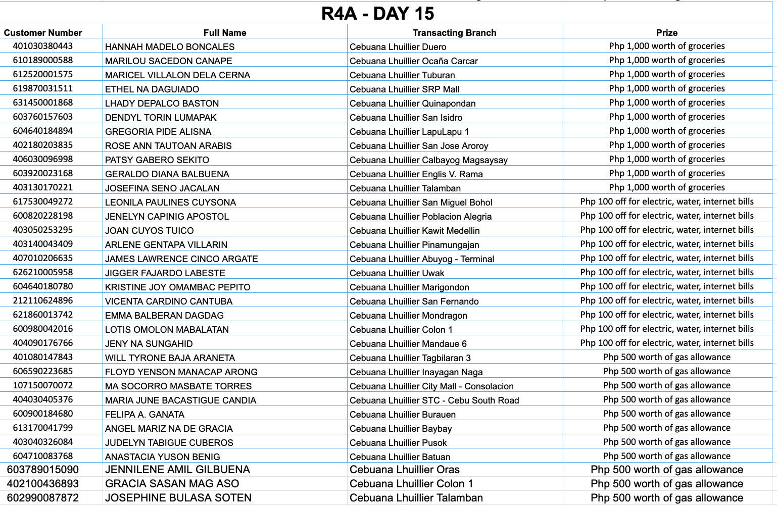 REGION 4A DAY 15 Placeholder